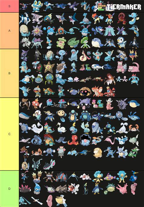 pokemon wiki water types.